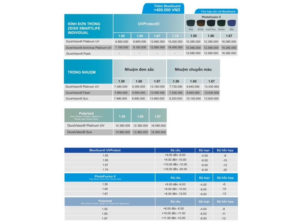 Phòng khám mắt, mắt kính Ths Bs Lữ Bảo Minh Bến Tre trong kinh zeiss individual