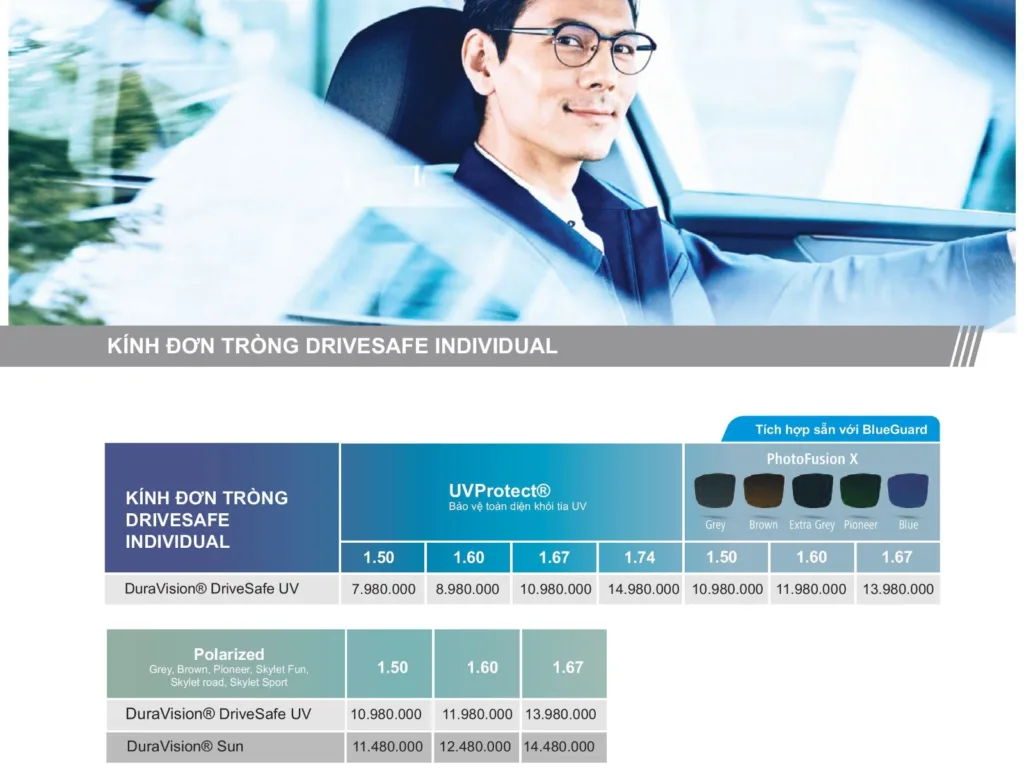 Phòng khám mắt, mắt kính Ths Bs Lữ Bảo Minh Bến Tre trong kinh zeiss individual