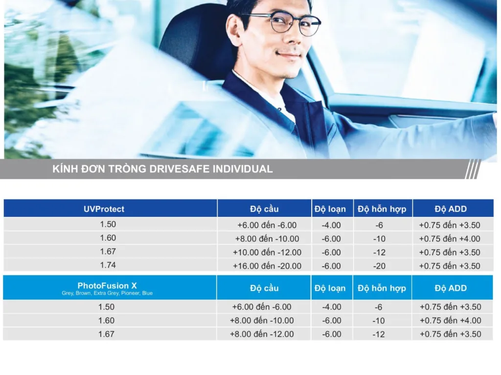 Phòng khám mắt, mắt kính Ths Bs Lữ Bảo Minh Bến Tre Phòng khám mắt, mắt kính Ths Bs Lữ Bảo Minh Bến Tre