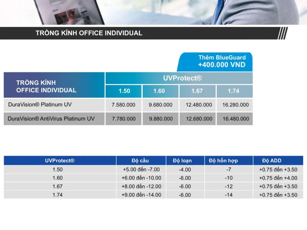 Phòng khám mắt, mắt kính Ths Bs Lữ Bảo Minh Bến Tre trong kinh zeiss individual