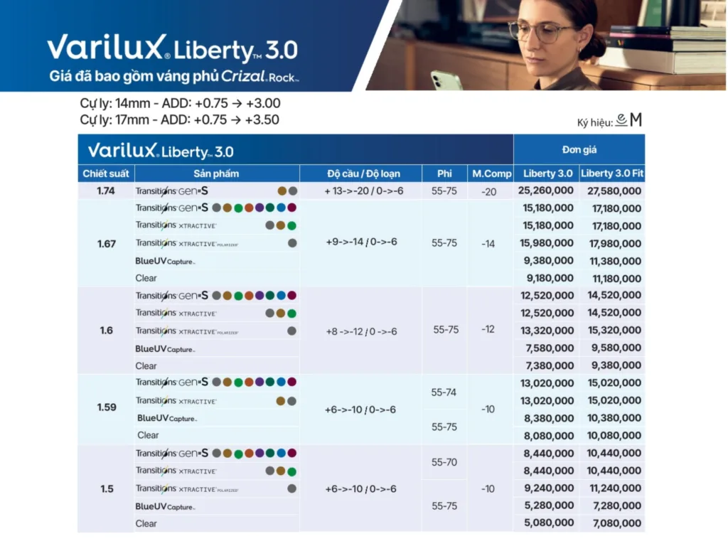 Bảng giá Tròng Kính Đa Tròng Varilux Liberty 3.0 tại Bến Tre