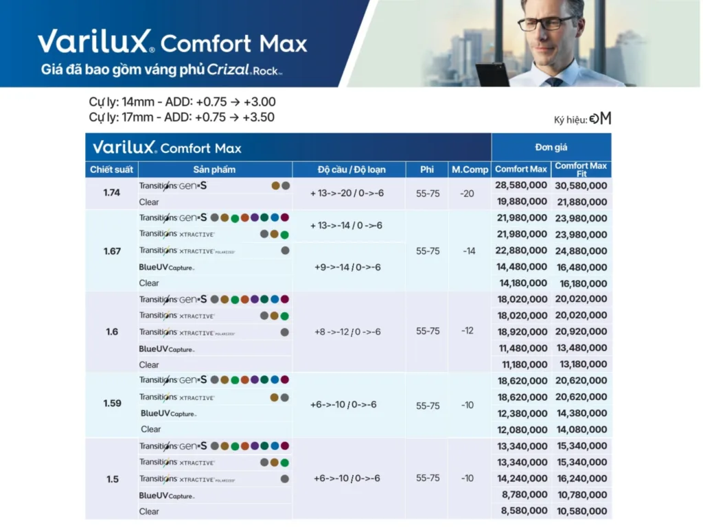 Bảng giá Tròng Kính Đa Tròng Varilux Comfort Max tại Bến Tre