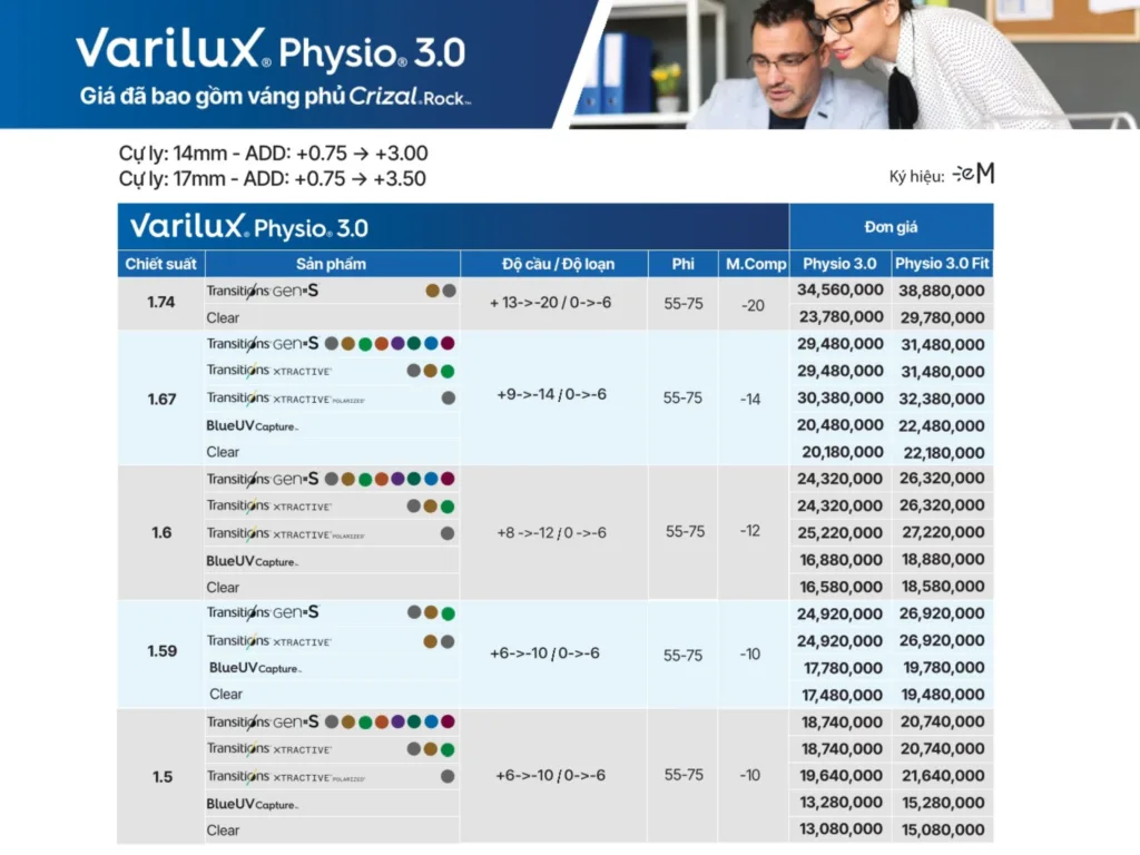 Bảng giá Tròng Kính Đa Tròng Varilux Physio 3.0 tại Bến Tre