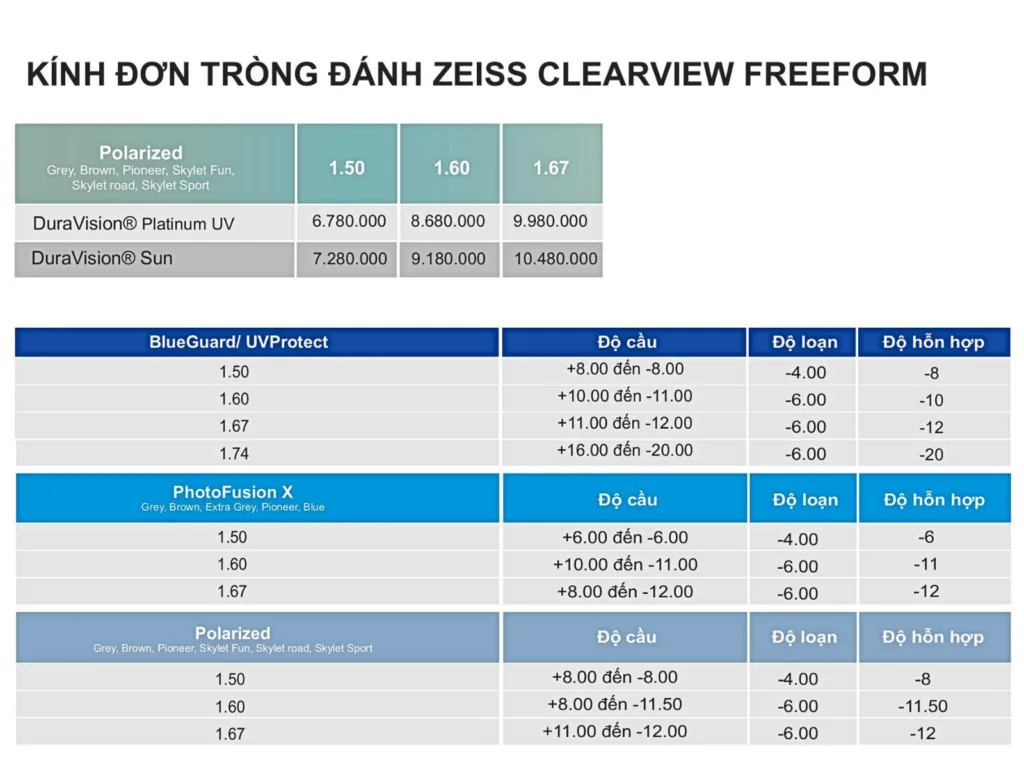 Tròng ZEISS ClearView phân cực và tròng đổi màu