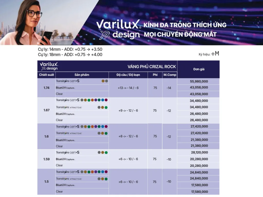 Bảng giá Tròng Kính Đa Tròng Varilux XR Series Design tại Bến Tre
