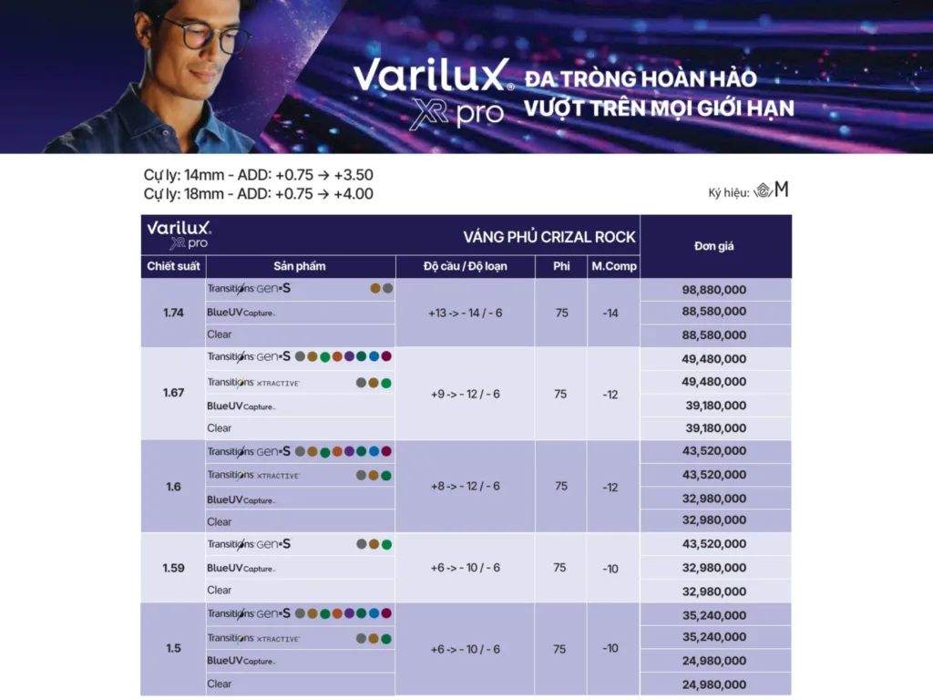 Bảng giá Tròng Kính Đa Tròng Varilux XR Series Pro tại Bến Tre
