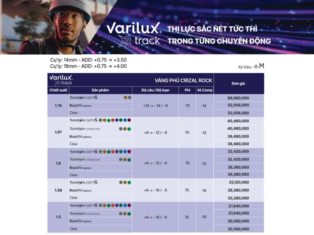 Bảng giá Tròng Kính Đa Tròng Varilux XR Series Track tại Bến Tre
