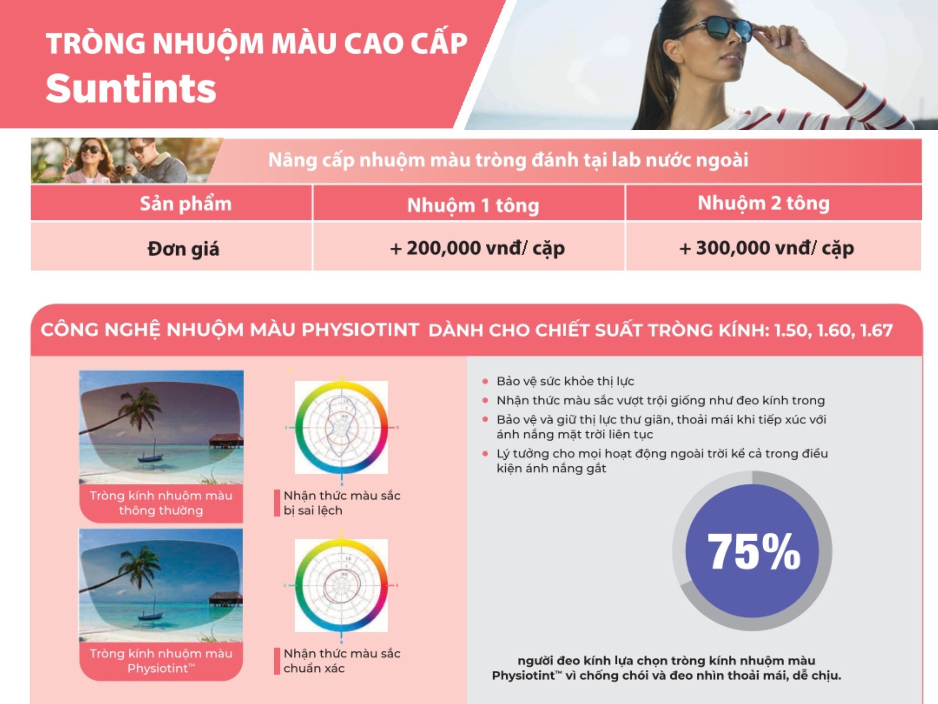 Tròng Kính Nhuộm Màu Suntints với nhiều lựa chọn màu nhuộm cho kính mát có độ