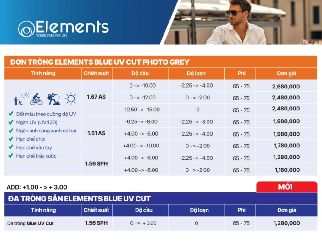 Tròng Kính Chống Ánh Sáng Xanh Elements Photo Grey đổi màu