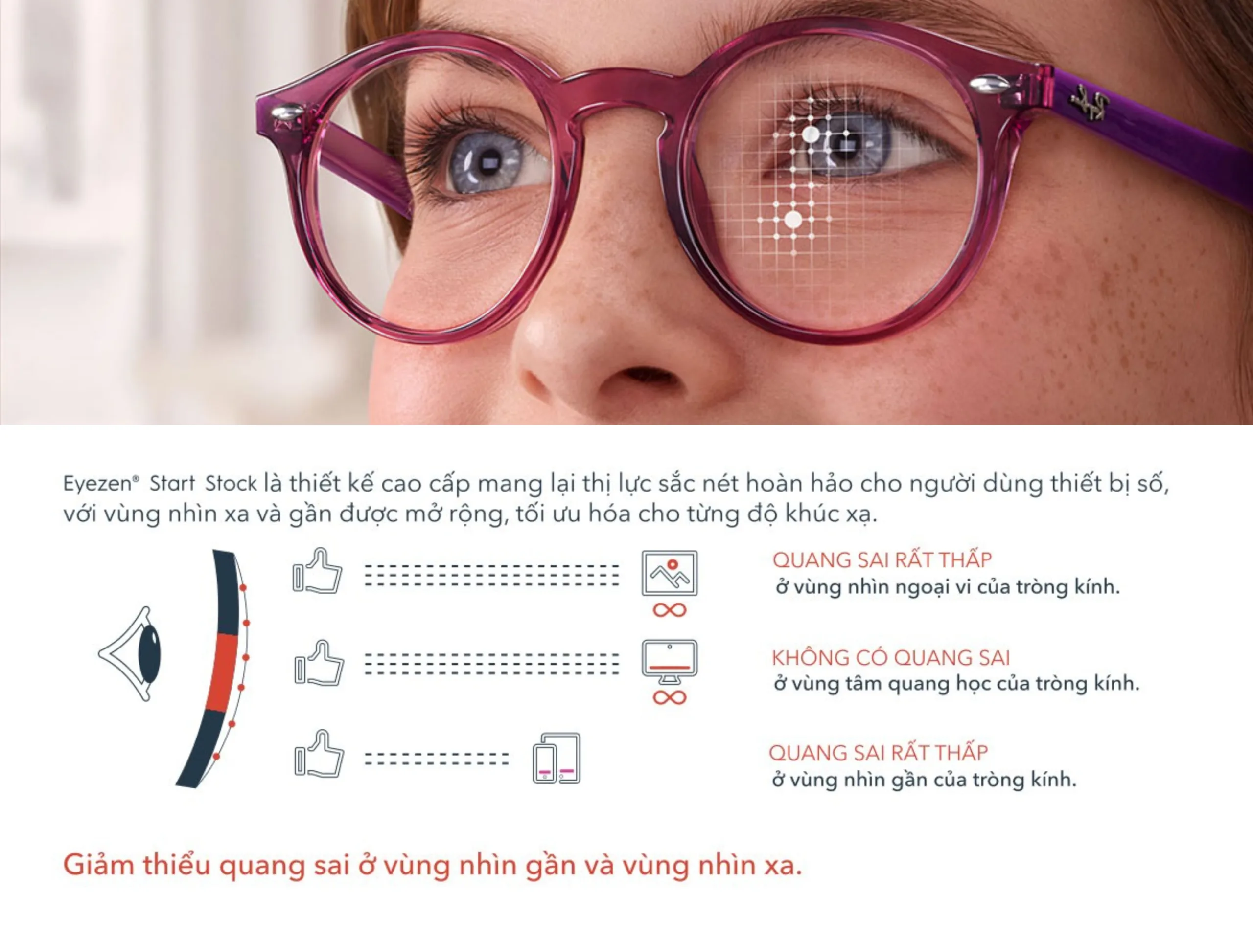 Ưu điểm của tròng kính Eyezen Start Stock Essilor