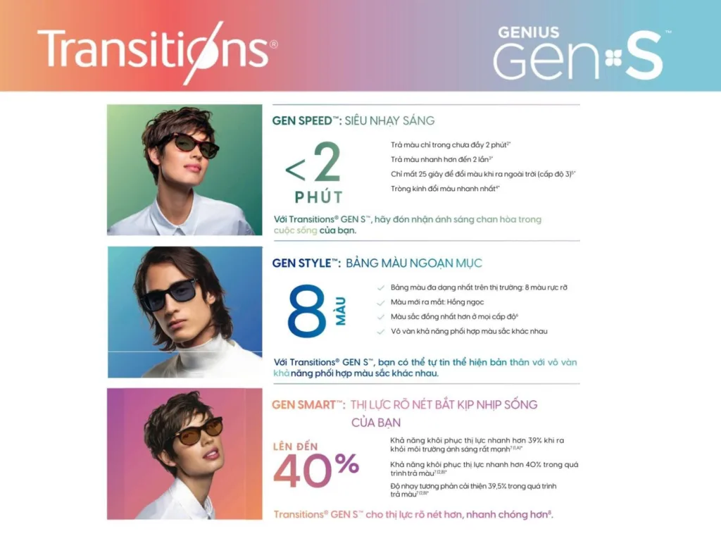 Bảng màu tròng kính đổi màu Transitions Gen S