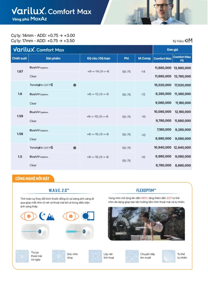 Bảng giá tròng đa tròng Essilor Varilux Comfort Max Max AZ 2026