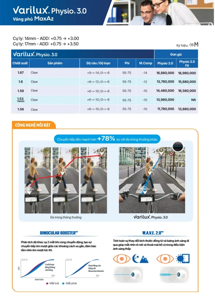 Bảng giá tròng đa tròng Essilor Varilux Physio 3.0 Max AZ 2026