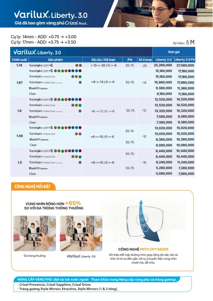 Bảng giá tròng đa tròng Essilor Varilux Liberty 3.0 Crizal Rock 2026