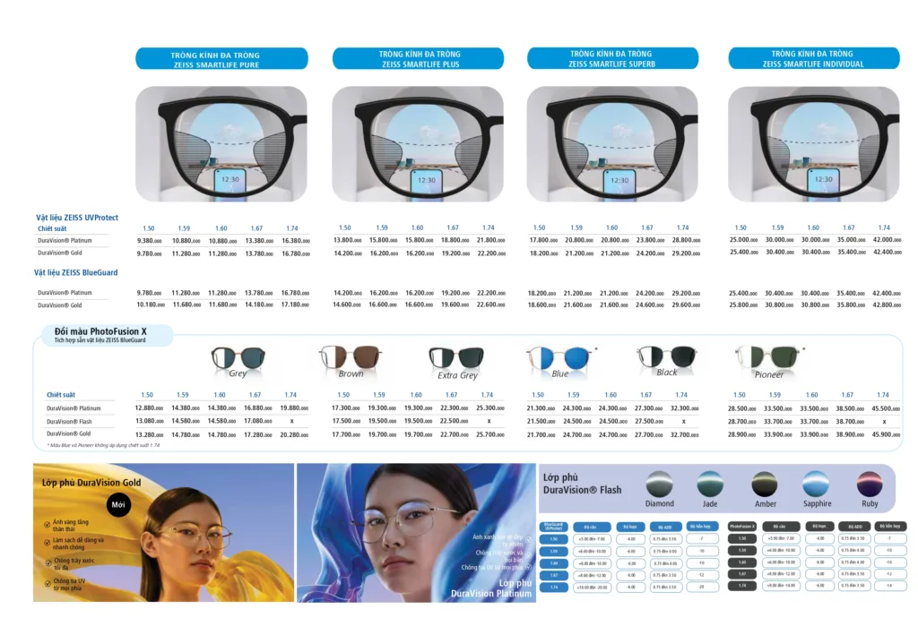 Bảng giá tròng kính đa tròng ZEISS SmartLife 2026