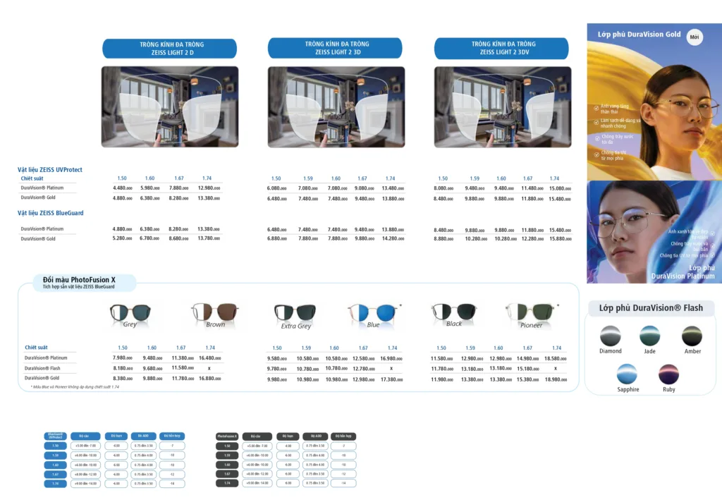 Bảng giá tròng kính đa tròng ZEISS Light 2026