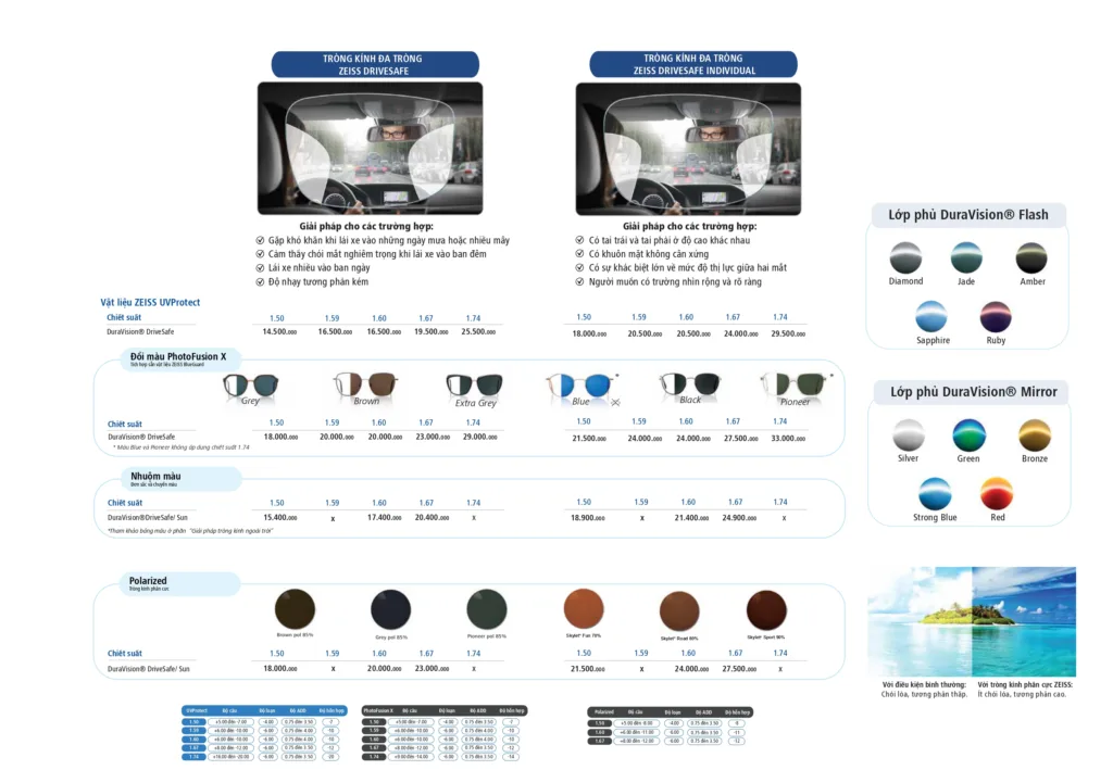 Bảng giá tròng đa tròng ZEISS DriveSafe và DriveSafe Individual 2026