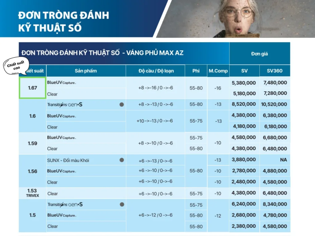 Tư vấn tròng kính ZEISS cho người cận cao