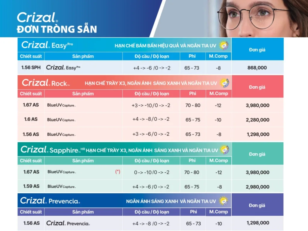 Bảng giá tròng kính đơn tròng Essilor Crizal 2026