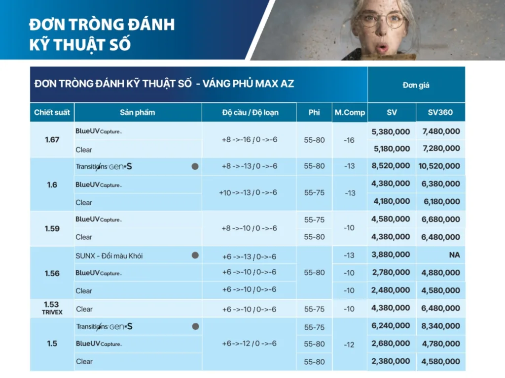 Bảng giá đơn tròng đánh kỹ thuật số Essilor Max AZ tại Bến Tre