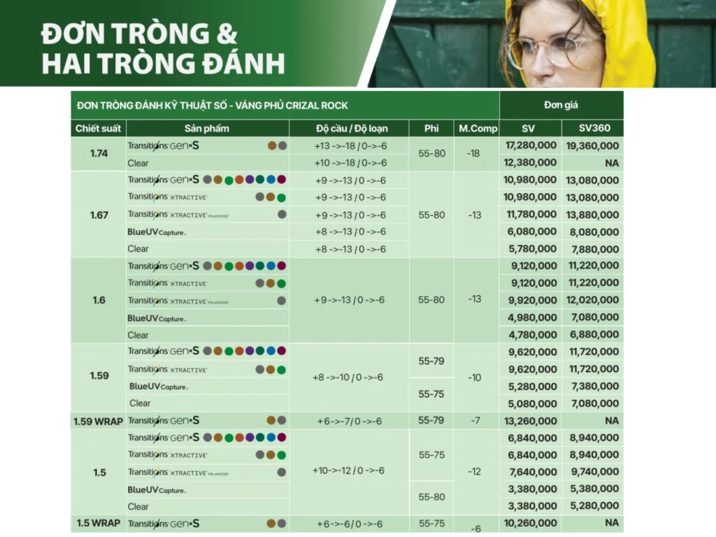 Bảng giá đơn tròng và hai tròng đánh Essilor Crizal Rock tại Bến Tre