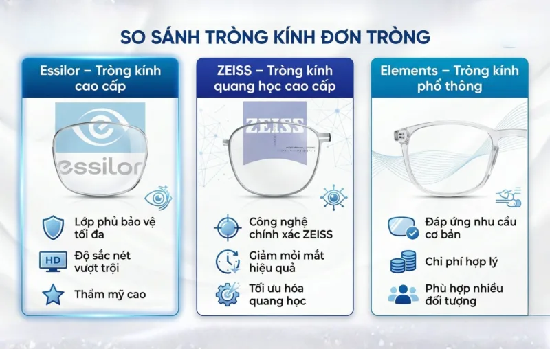 trong kinh don trong va gia 2026