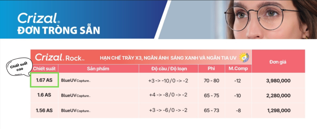 Bảng thông tin tròng kính siêu mỏng và lớp phủ tròng kính