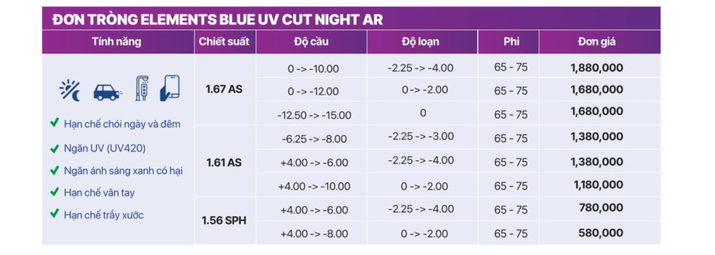 Bảng giá Elements Blue UV Cut Night AR 2026
