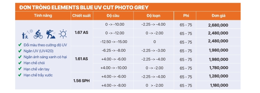 Bảng giá Elements Blue UV Cut Photo Grey 2026