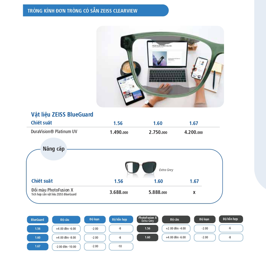 Bảng giá tròng kính đơn tròng ZEISS ClearView 2026