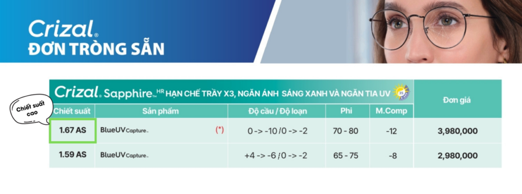 Thông tin tròng kính Essilor chiết suất cao cho người cận cao