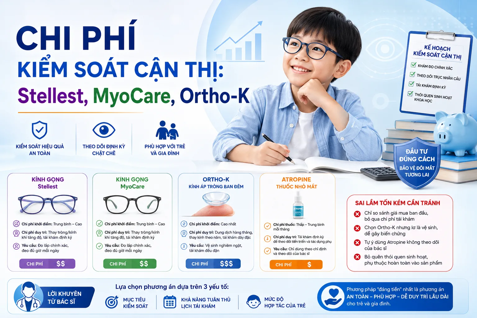 Chi phí kiểm soát cận thị: Stellest, MyoCare, Ortho-K