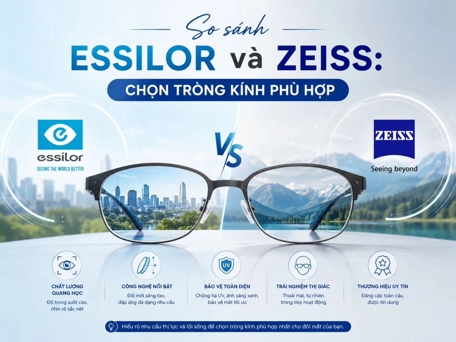 So sánh Essilor và ZEISS: chọn tròng kính phù hợp
