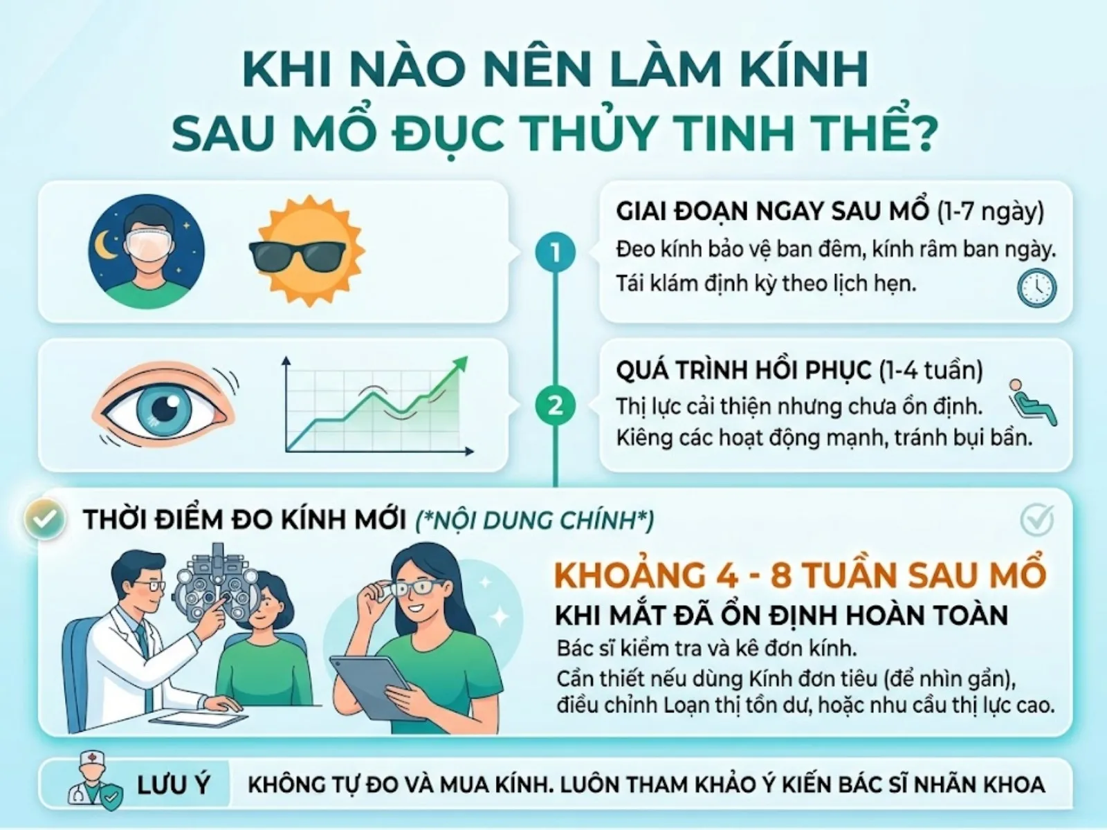 Khi nào nên làm kính sau mổ đục thủy tinh thể?