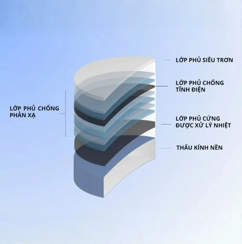 Lớp phủ DuraVision cho tròng kính ZEISS