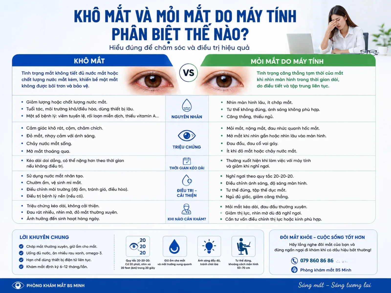 Khô mắt và mỏi mắt do máy tính phân biệt thế nào?