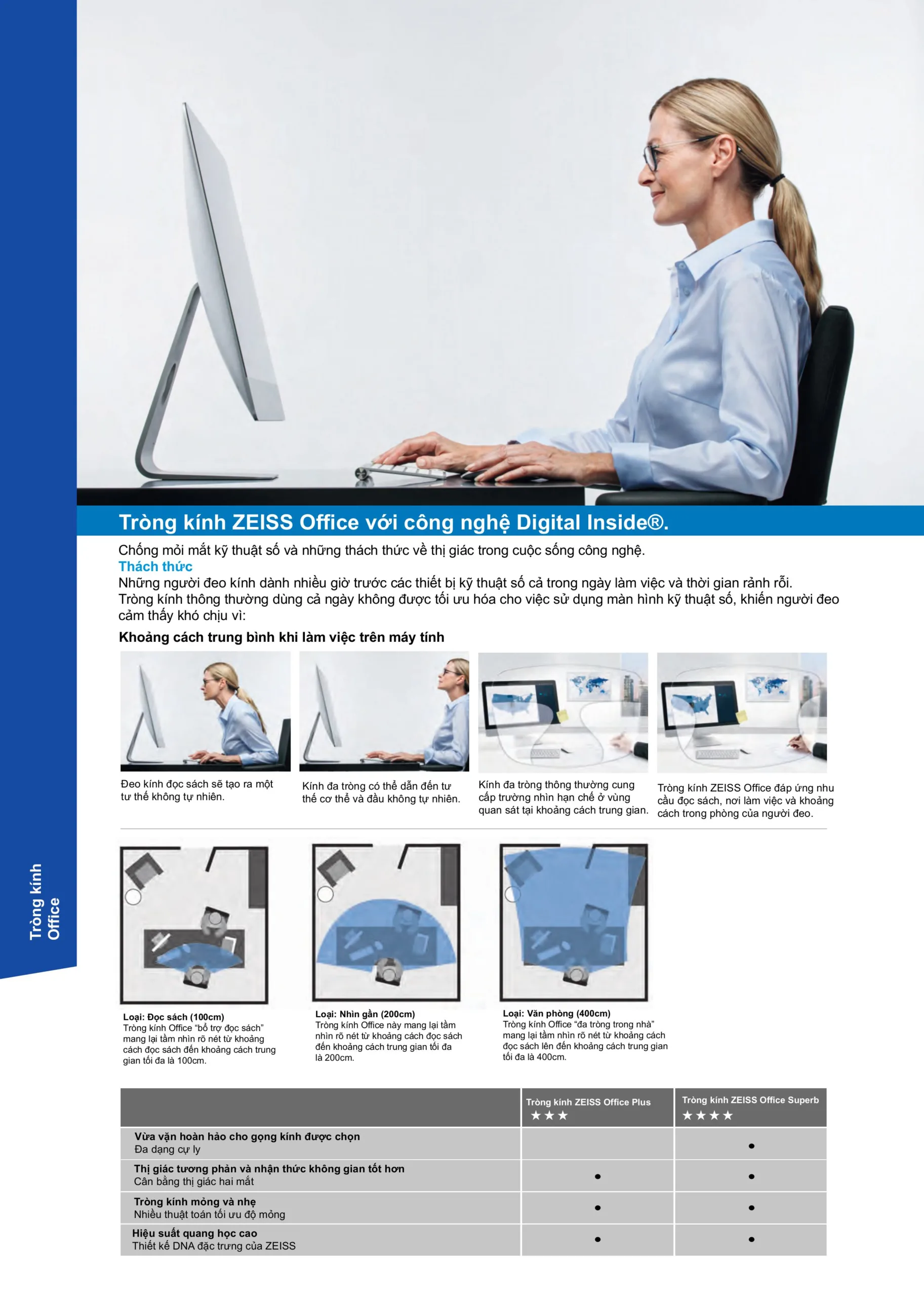 ZEISS Office là gì? Hướng dẫn chọn kính văn phòng