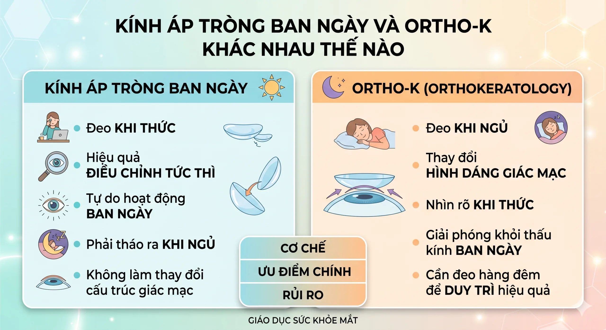 Kính áp tròng ban ngày và Ortho-K khác nhau thế nào