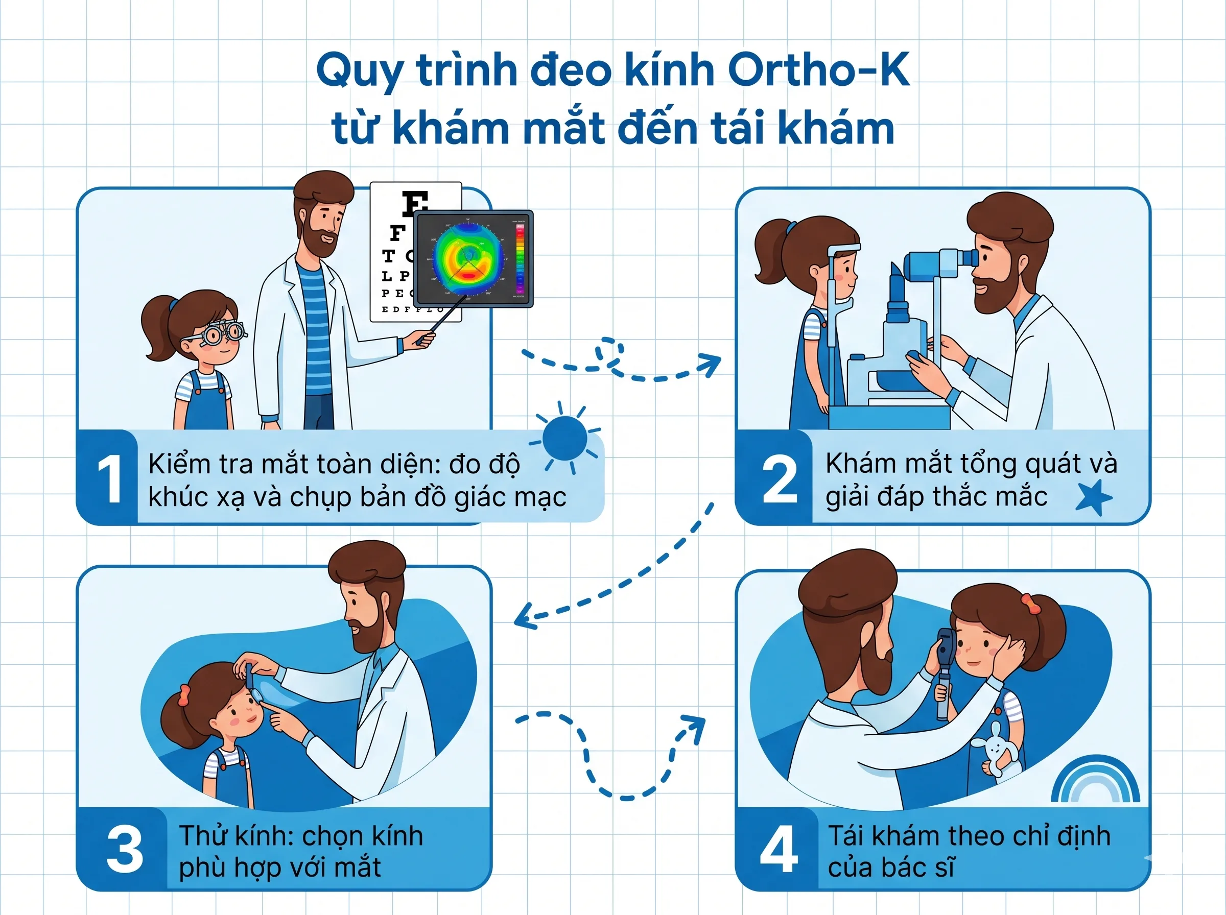 quy-trinh-deo-kinh-ortho-k