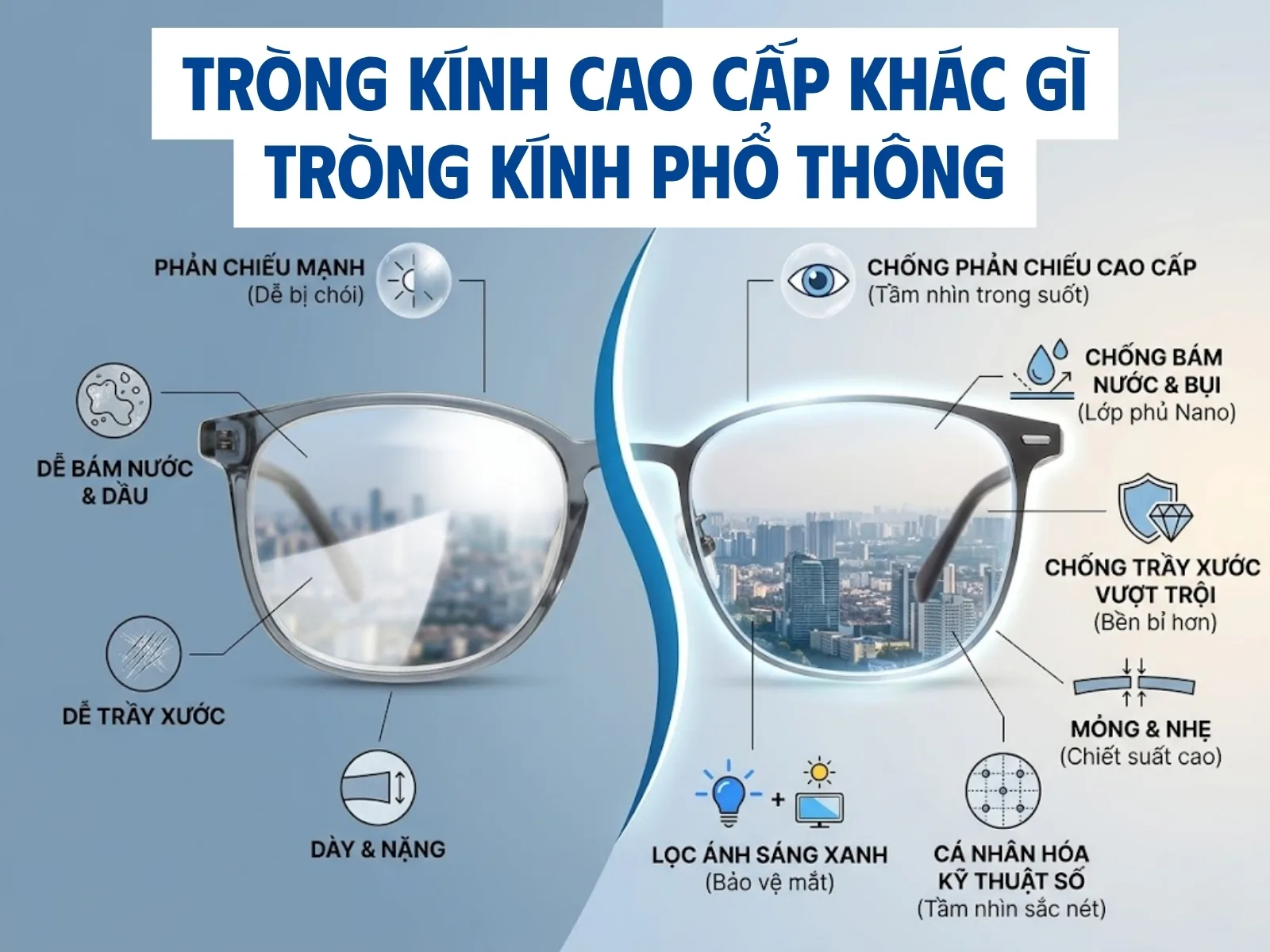 Tròng kính cao cấp khác gì tròng kính phổ thông?