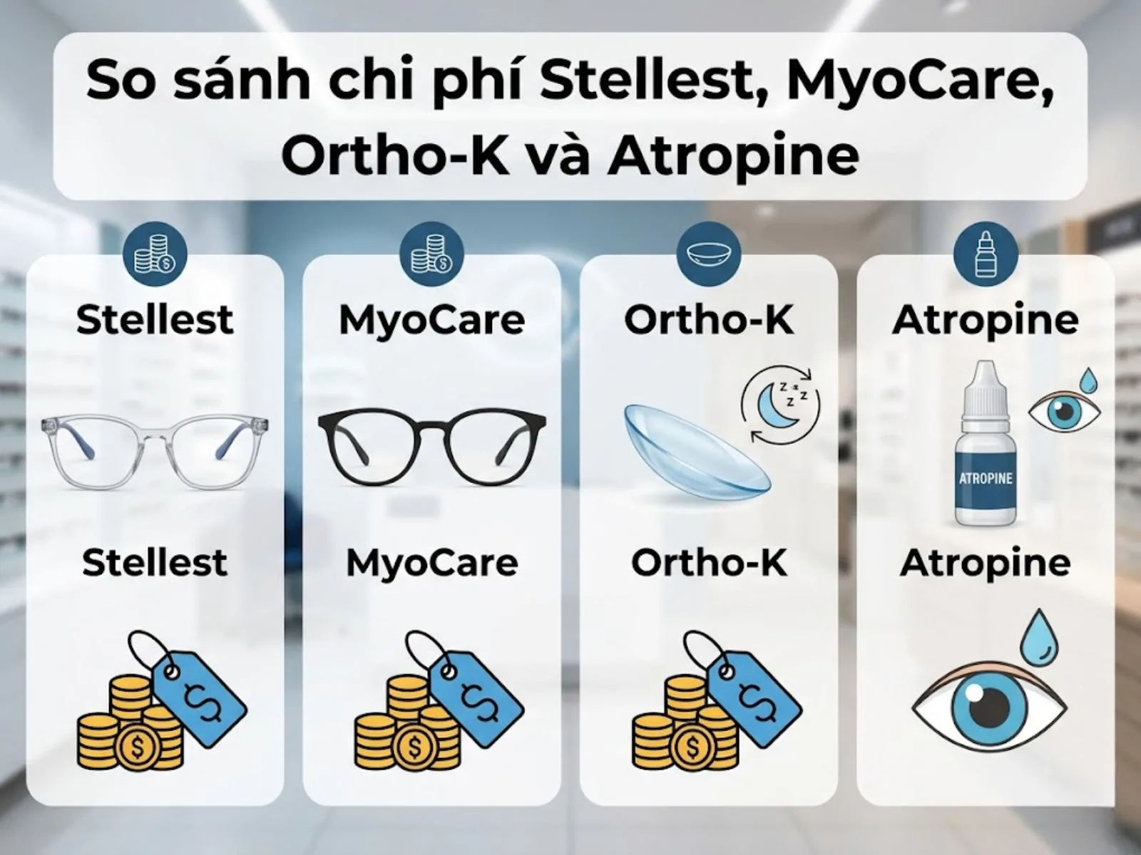 So sánh chi phí Stellest, MyoCare, Ortho-K và Atropine