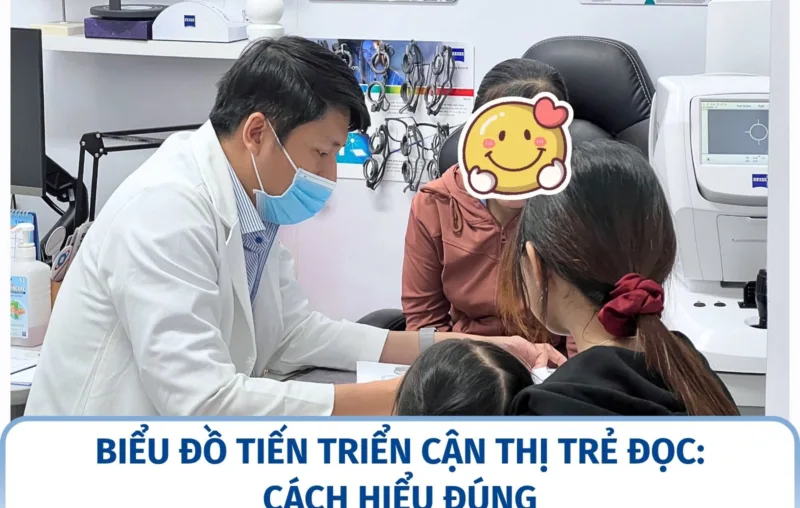Biểu đồ tiến triển cận thị trẻ đọc: cách hiểu đúng