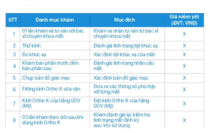 Giá kính Ortho-K tại Bến Tre