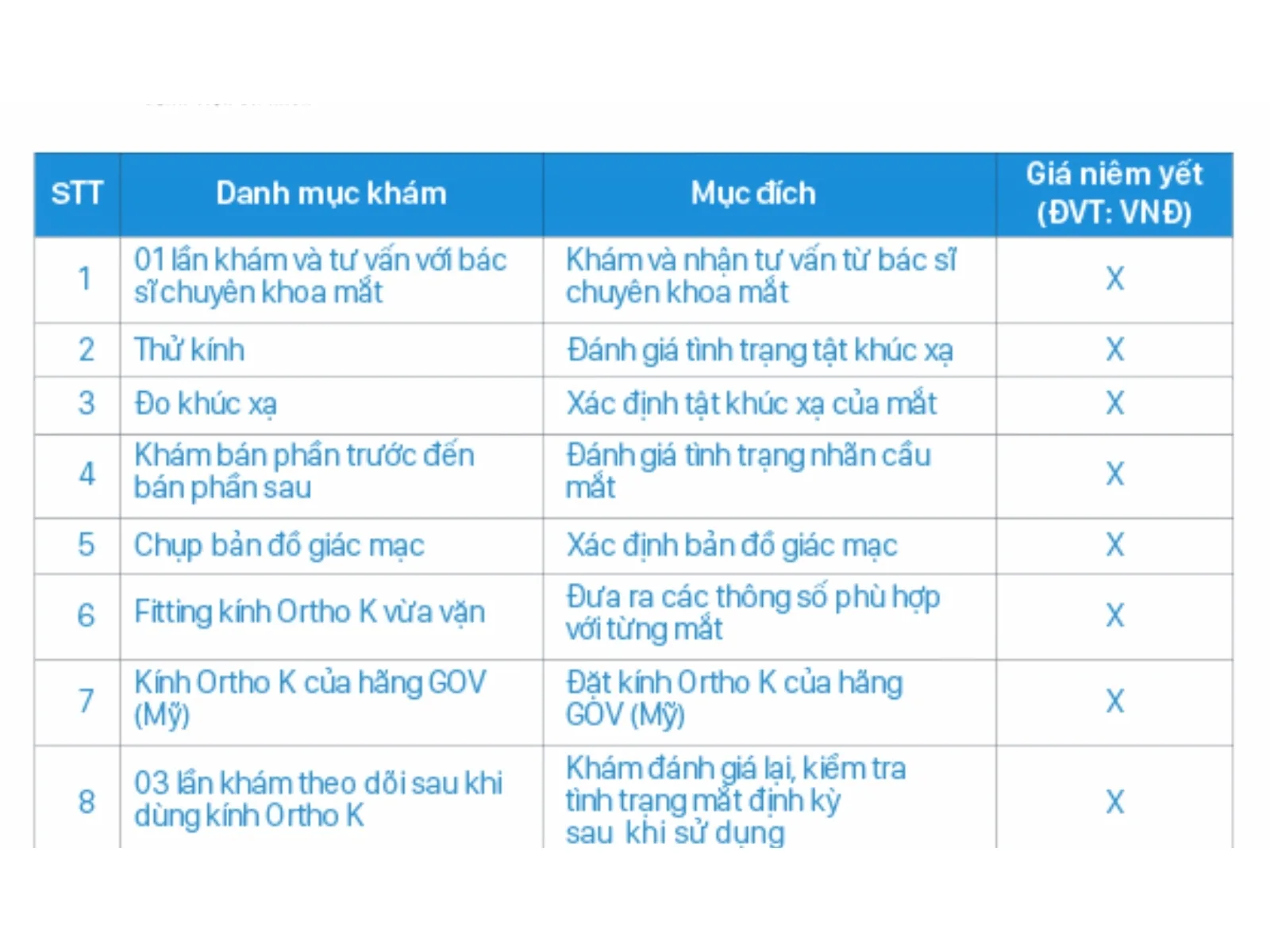 Giá kính Ortho-K tại Bến Tre