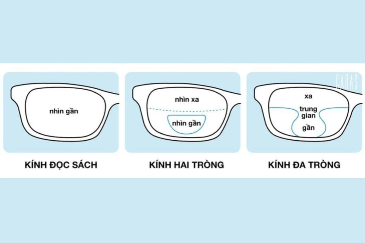 Đọc sách nhanh mỏi mắt có phải cần kính không?