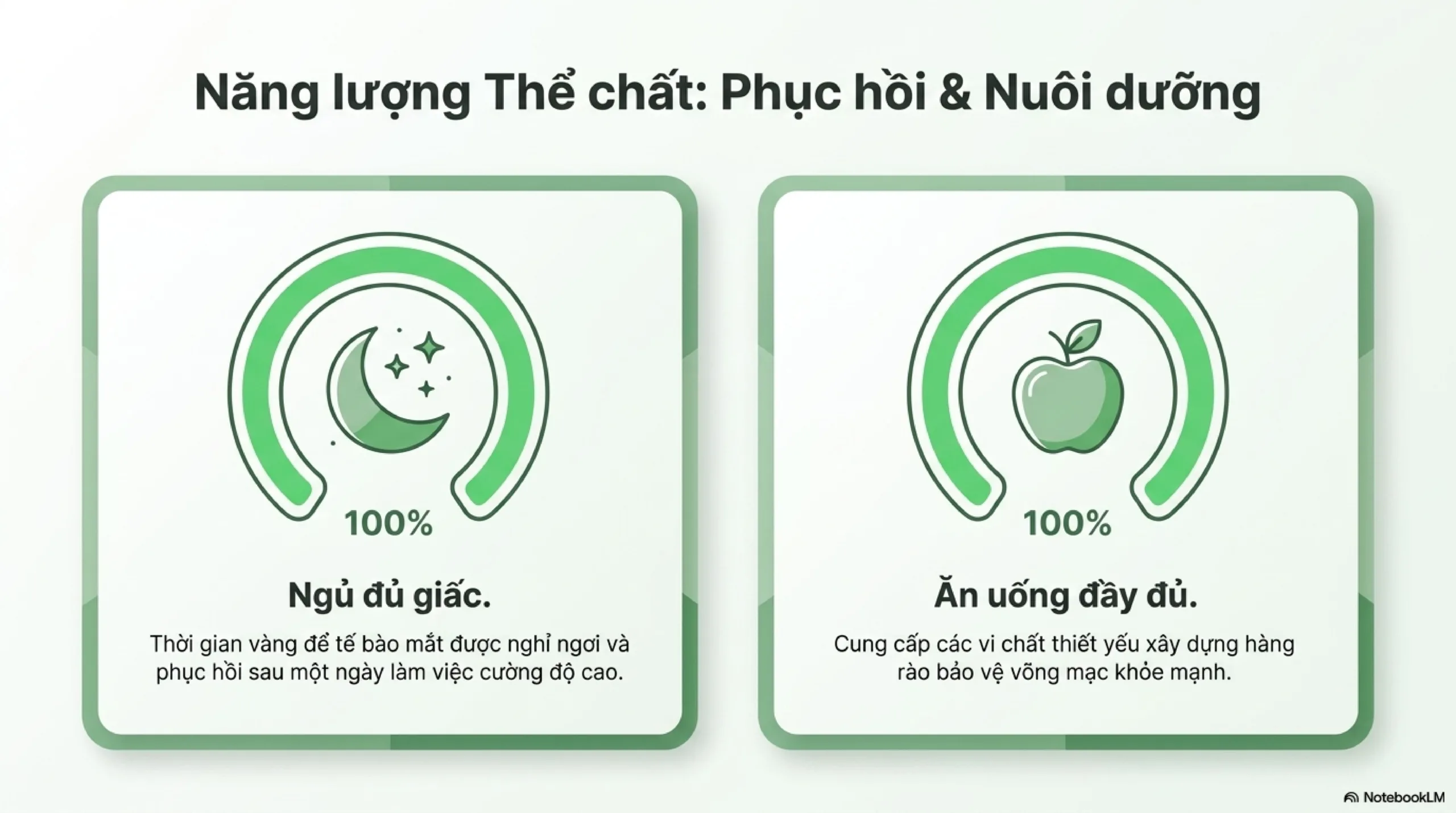 Ngủ đủ giấc và dinh dưỡng đầy đủ giúp trẻ phục hồi sau một ngày học tập