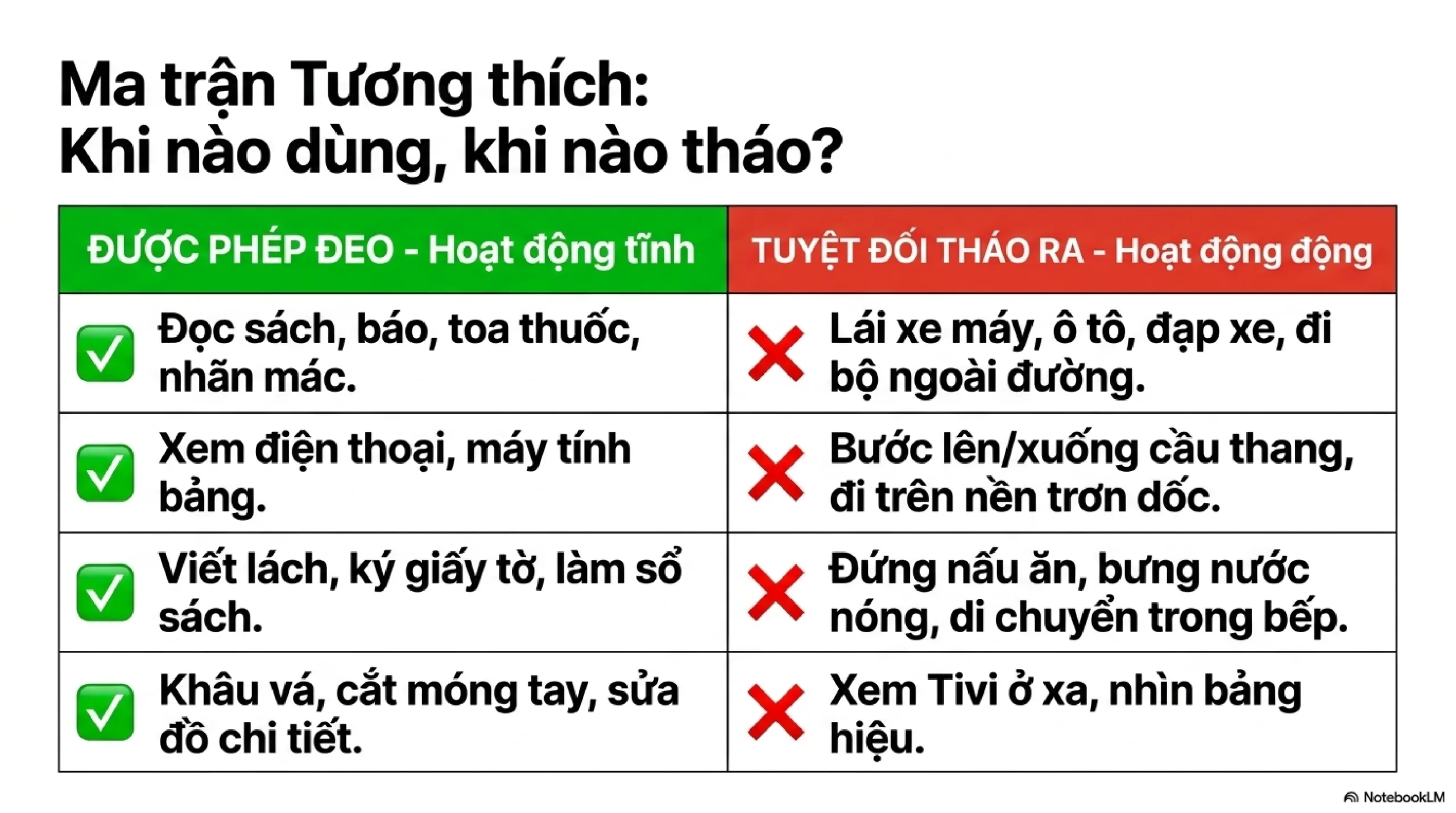 Hướng dẫn dùng kính đơn tròng gần tại nhà