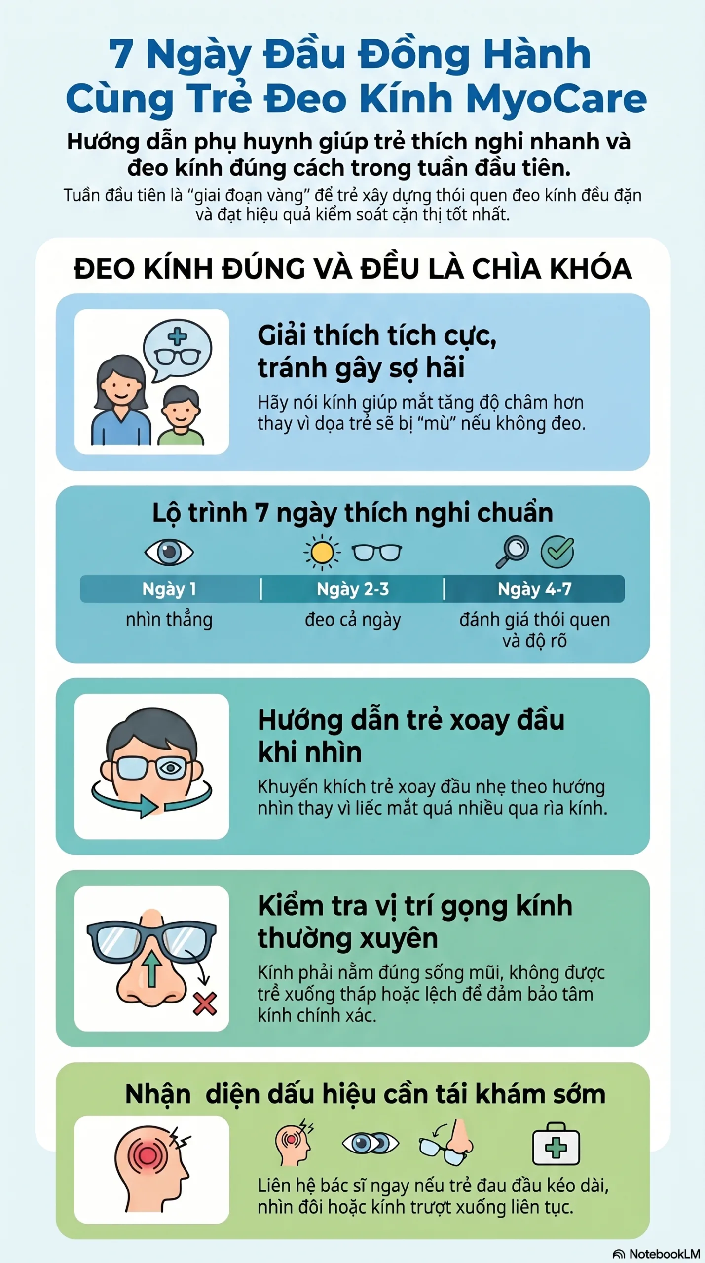 Hướng dẫn đeo MyoCare cho trẻ lần đầu
