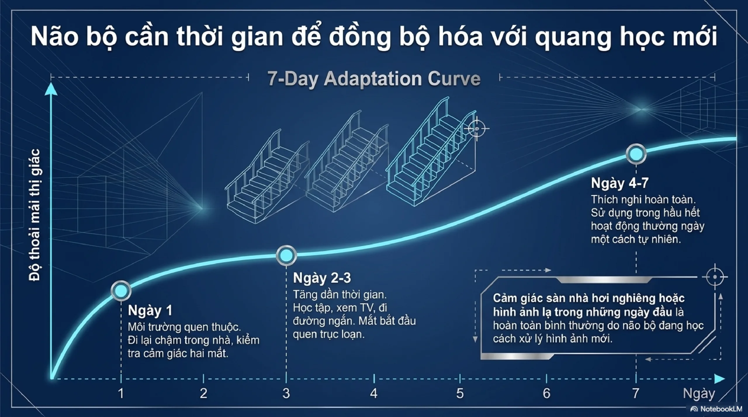 Hướng dẫn dùng kính đơn tròng đánh ZEISS nhìn xa cho người trẻ dưới 40 tuổi