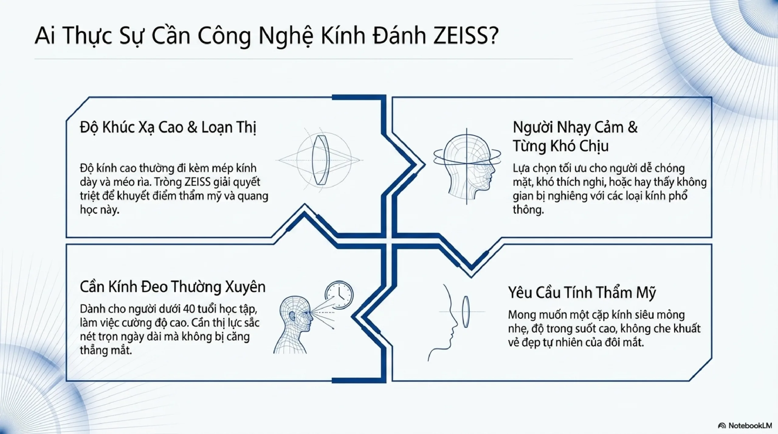 Hướng dẫn dùng kính đơn tròng đánh ZEISS nhìn xa cho người trẻ dưới 40 tuổi